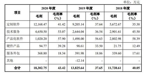 普联软件打新收益预测怎么样?300996普联软件中1签能赚多少钱