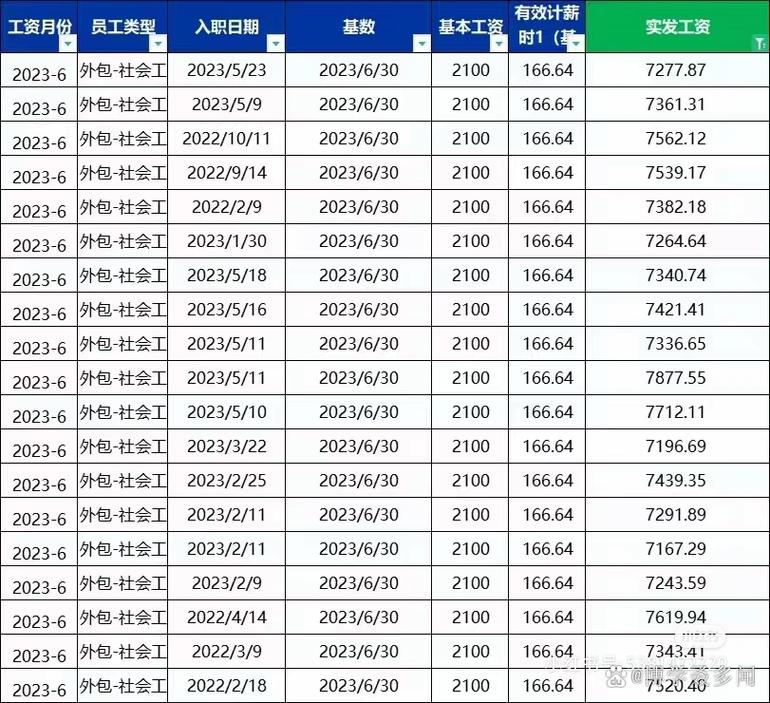 工厂外包也有这么多工资?